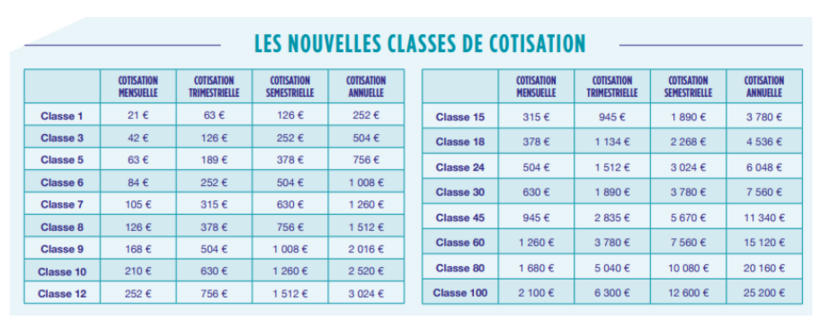 tableau classe cotisation prefon