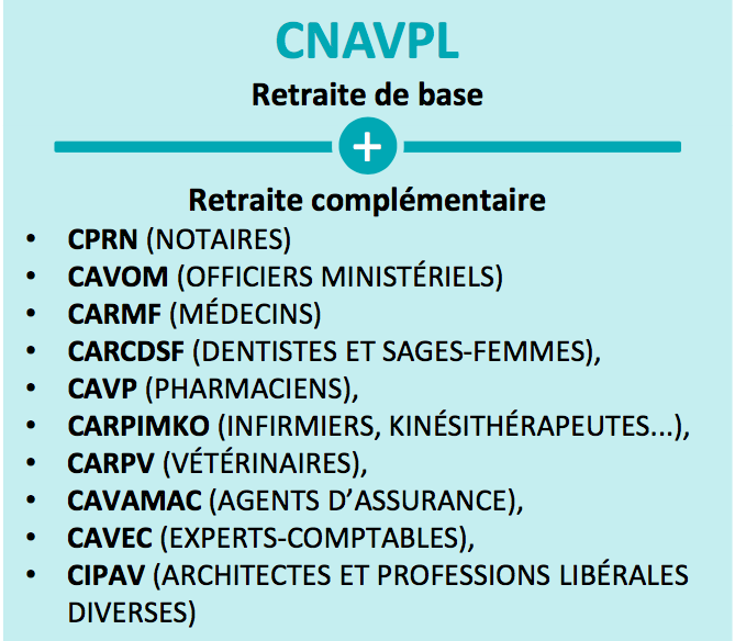 Schema retraite professionnels libéraux